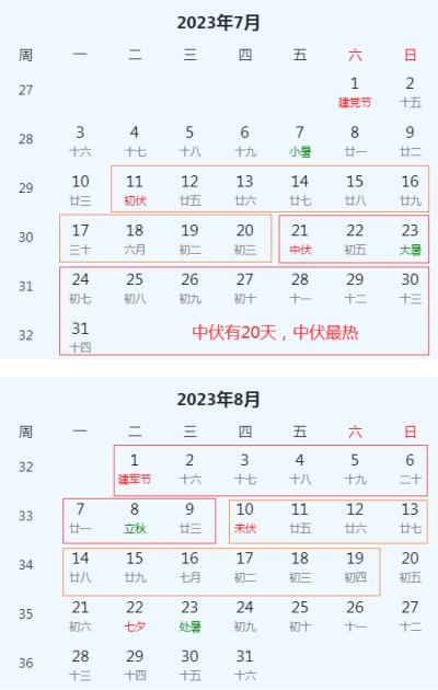 癸卯入伏随感